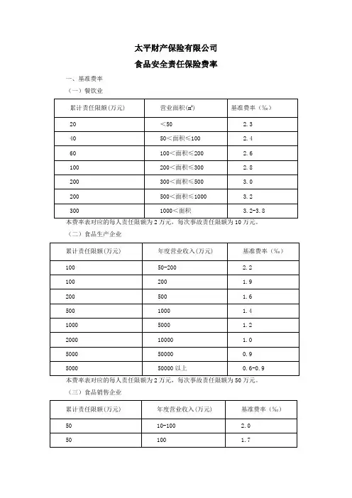 食品安全责任保险费率