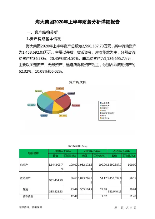 海大集团2020年上半年财务分析详细报告