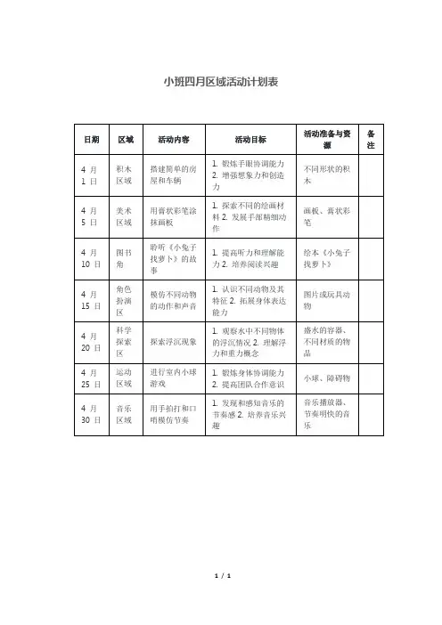 小班四月区域活动计划表