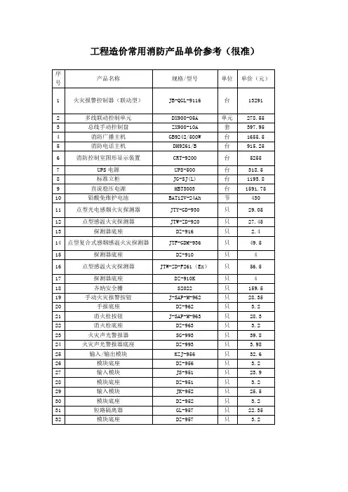 工程造价常用消防产品单价参考(很准)