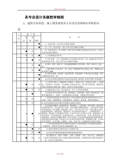 建筑设计校审细则
