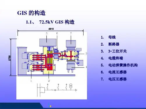 GIS构造_PPT解析