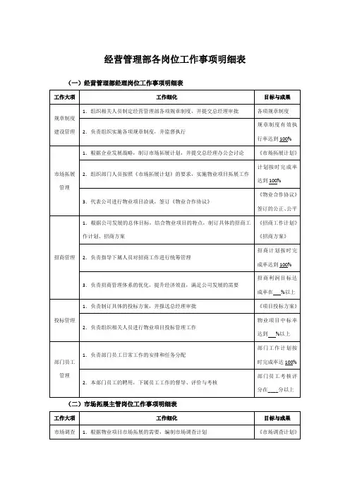 经营管理部各岗位工作事项明细表