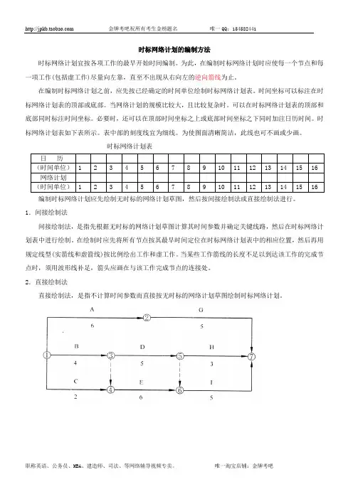 第09讲：2A320020：施工进度控制(三)至2A320030：施工质量控制(一)