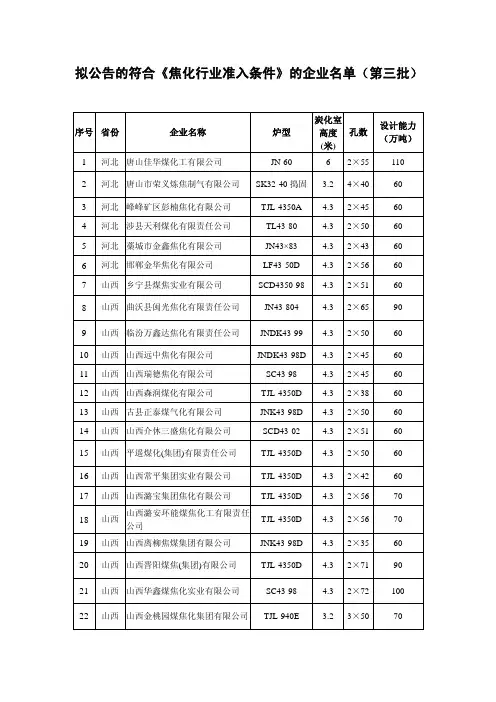 拟公告的符合焦化行业准入条件的企业名单(第三批)