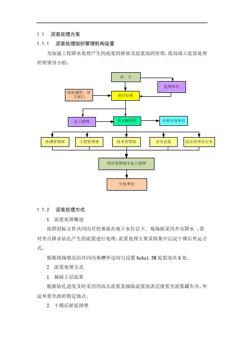 泥浆处理方案