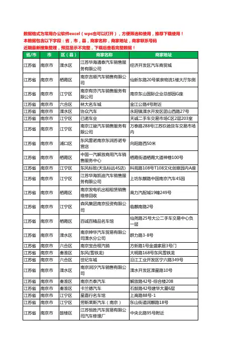 2020新版江苏省南京市汽贸工商企业公司商家名录名单联系电话号码地址大全972家