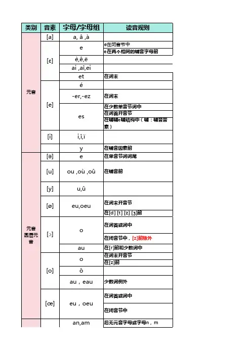 法语发音全表