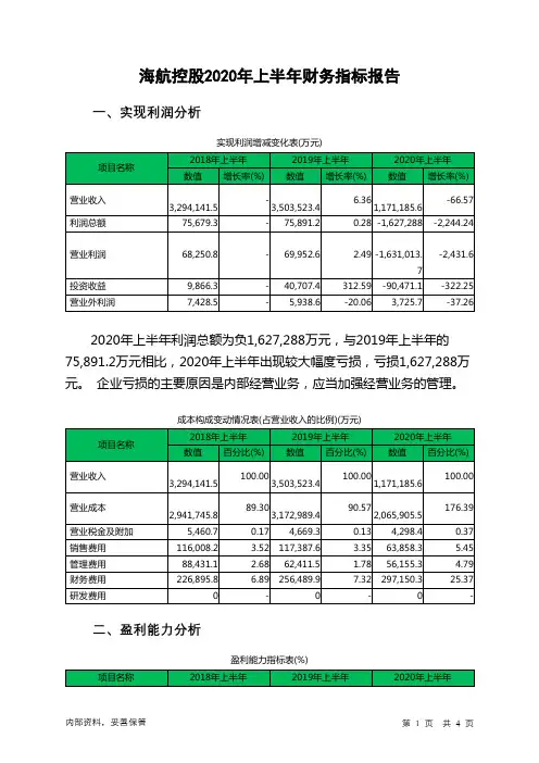 海航控股2020年上半年财务指标报告