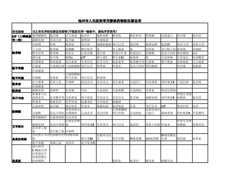 A静脉药物配伍禁忌表