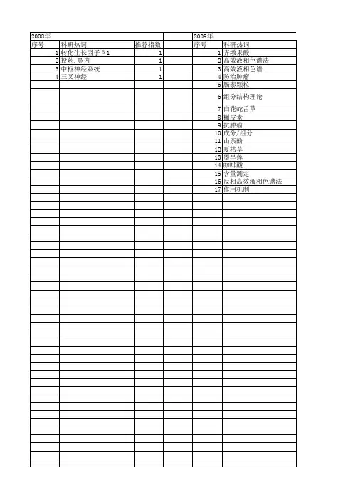 【江苏省自然科学基金】_给药系统_期刊发文热词逐年推荐_20140817