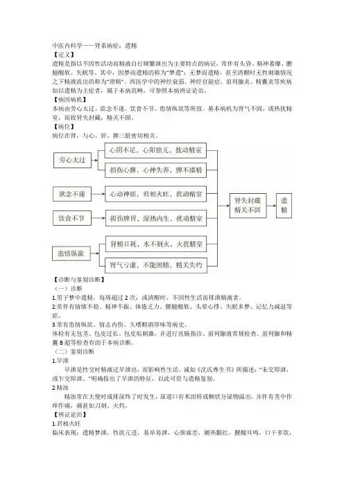 中医内科学——遗精