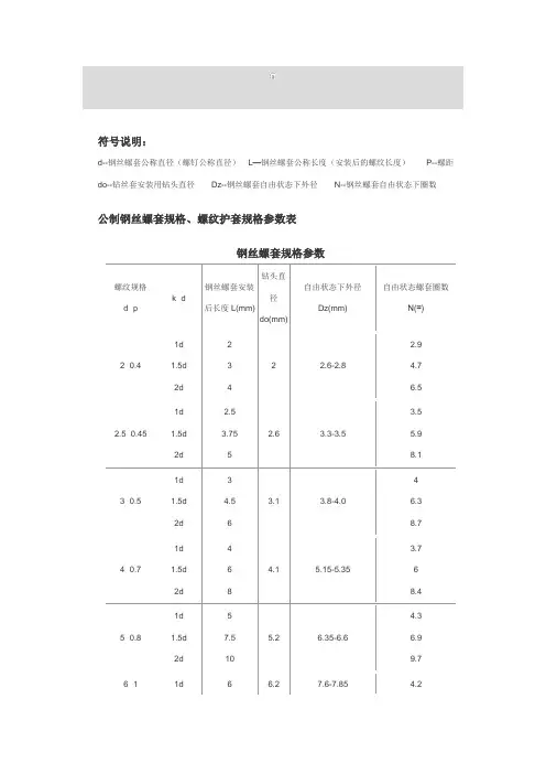 公 英制钢丝螺套规格、螺纹护套规格参数