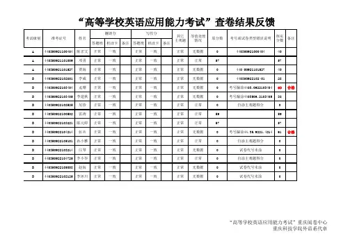 阅卷情况记录表(登分员用)