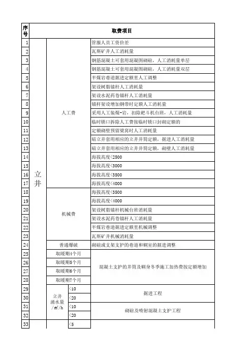 消耗量定额系数表