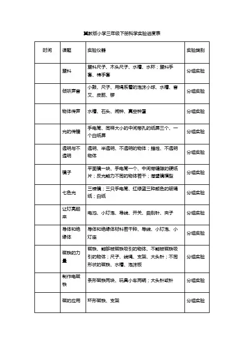 冀教版三至六年级科学下册实验进度表