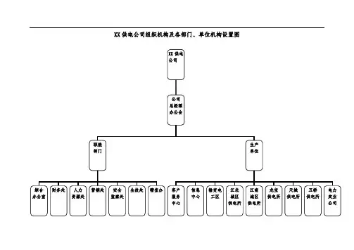 供电公司组织机构及各部门机构