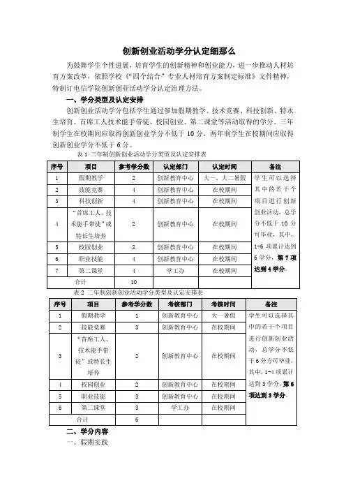 创新创业活动学分认定细那么