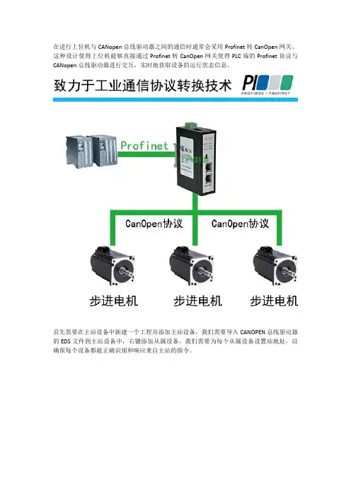 CANOPEN总线驱动器：Profinet转CanOpen网关的完美搭档