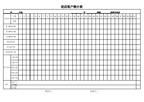 进店客户统计表