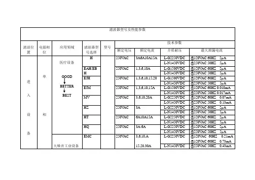 滤波器型号及技术参数1