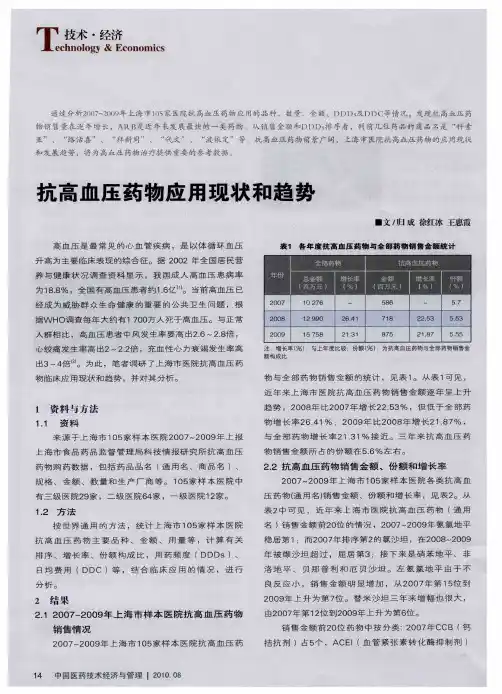 抗高血压药物应用现状和趋势