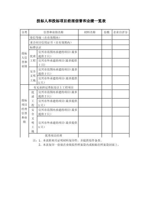投标人和投标项目经理信誉和业绩一览表