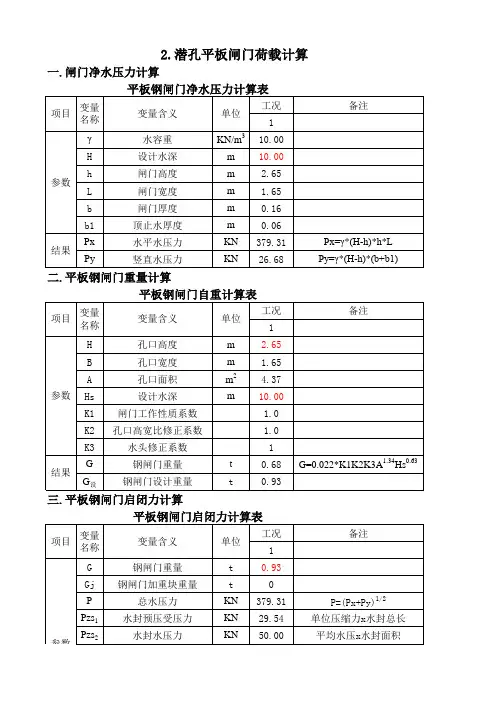 钢闸门设计