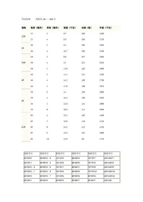 工字钢、槽钢、角钢型号规格表