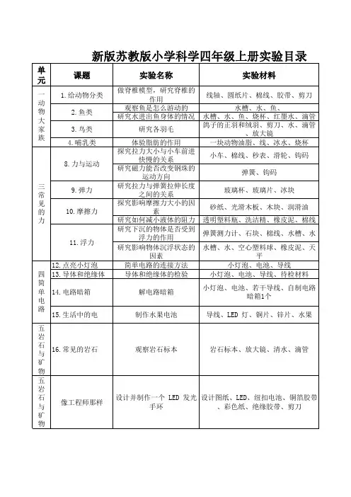 最新苏教版小学科学四年级上册实验目录