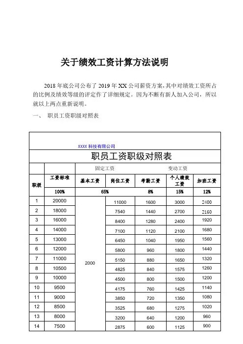 关于绩效工资计算方法说明
