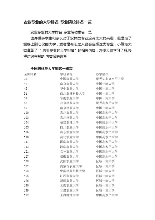 农业专业的大学排名_专业院校排名一览