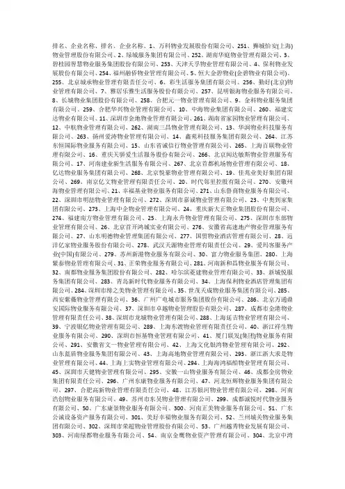 2020全国物业500强排名
