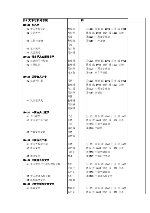 四川大学博士招生2012