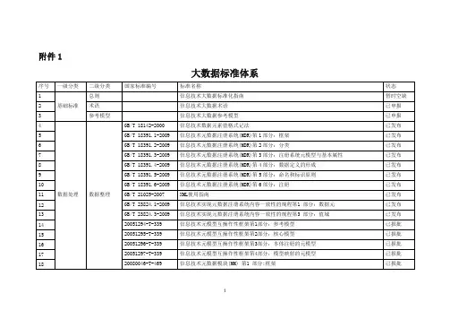 大数据标准体系
