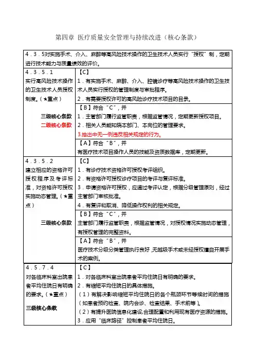 等级医院评审二、三级核心条款对比