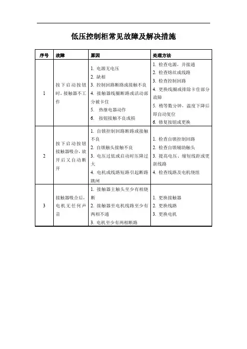 低压控制柜常见故障及解决措施