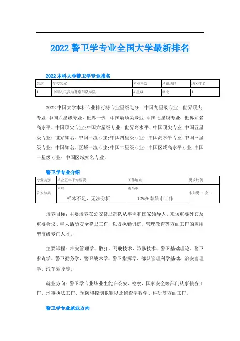 2022警卫学专业全国大学最新排名