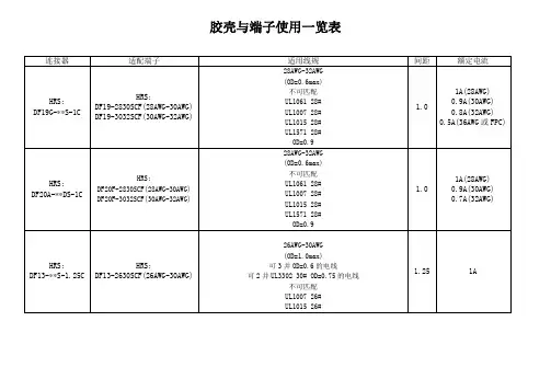 胶壳与端子匹配线材使用一览表