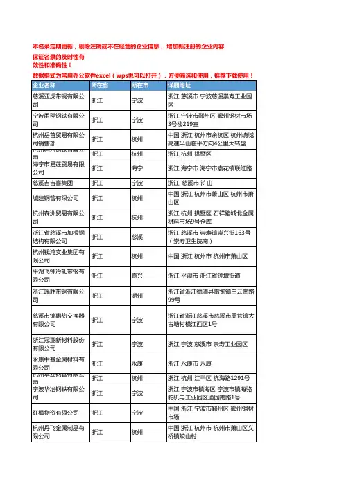 2020新版浙江省带钢工商企业公司名录名单黄页联系方式大全50家