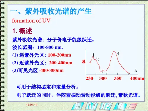 紫外吸收光谱基本原理