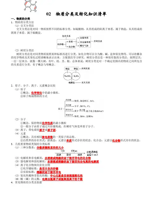 2023新高考化学总复习知识清单 02  物质的分类及转化(通用版)