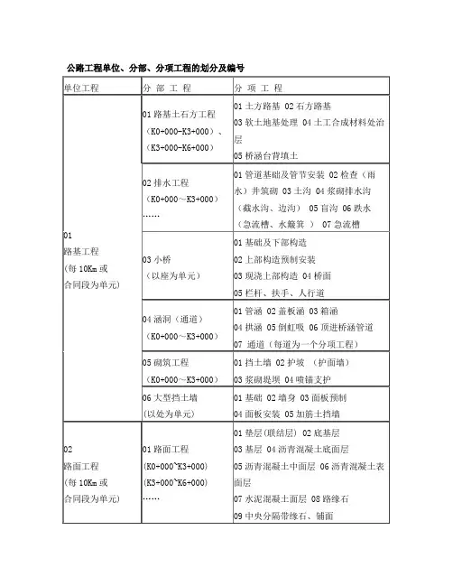 公路工程单位、分部、分项工程的划分及编号