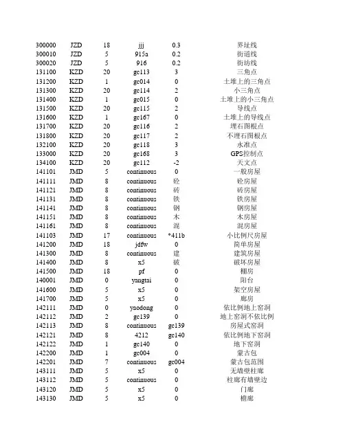 cass编码
