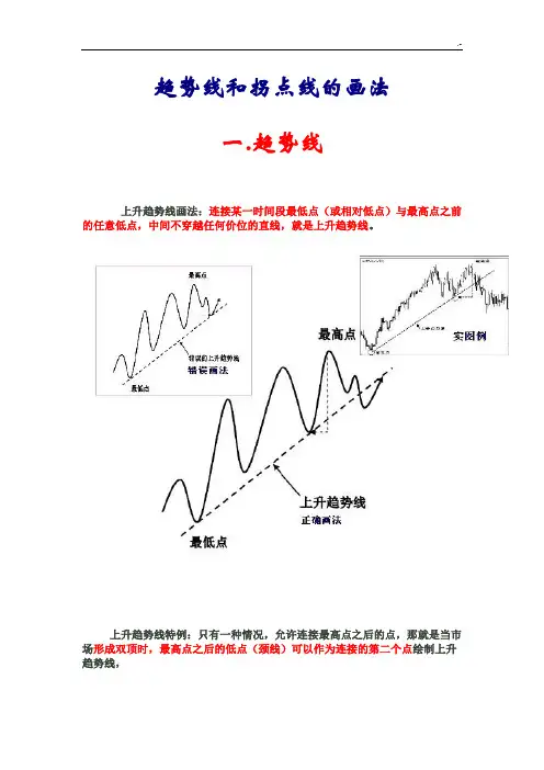 趋势线和拐点线的画法(图案详解)