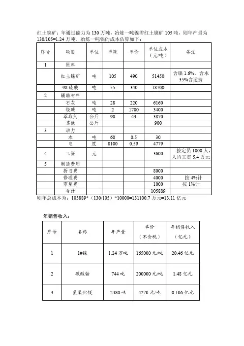 镍成本分析——精选推荐