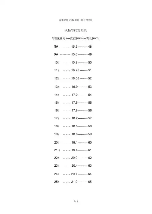 戒指号码对照表