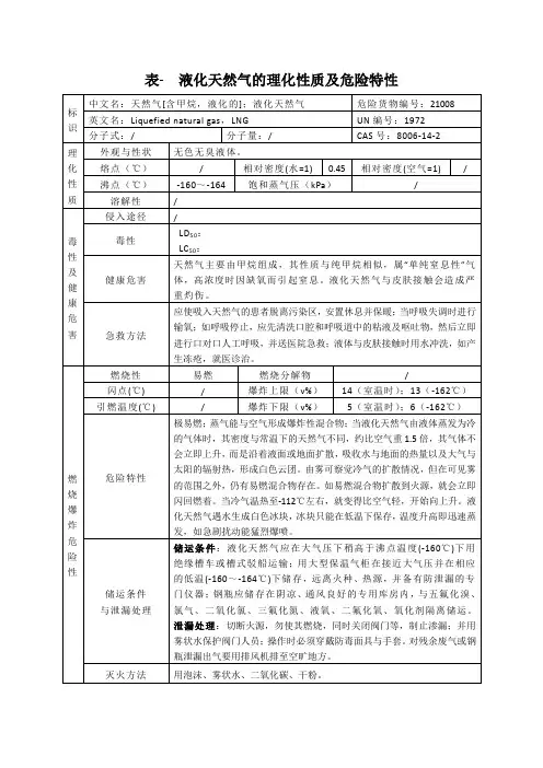 液化天然气的理化性质及危险特性