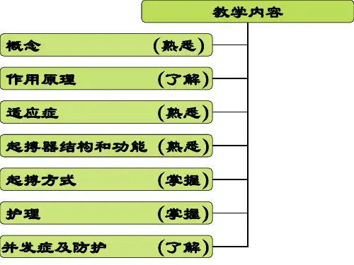 人工心脏起搏课件
