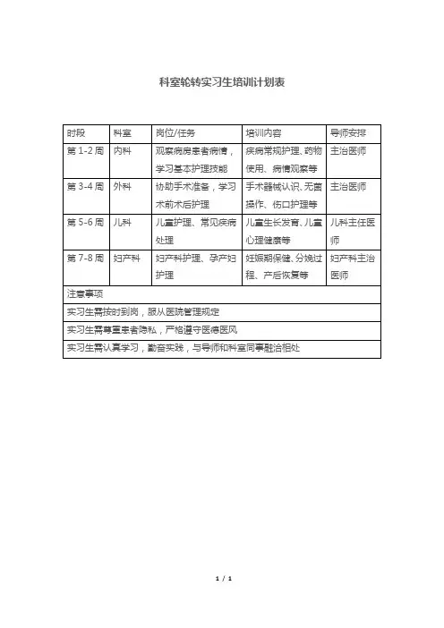 科室轮转实习生培训计划表